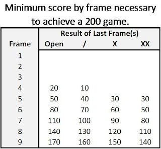 What is a frame in bowling?